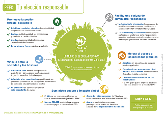 PEFC Tu eleccion responsable